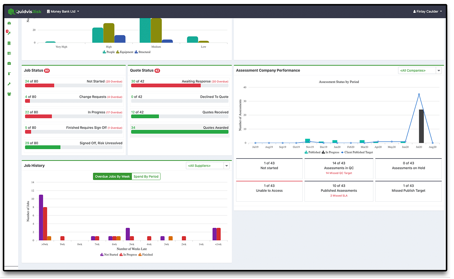 Quidvis Risk - Remedial Work Allocation